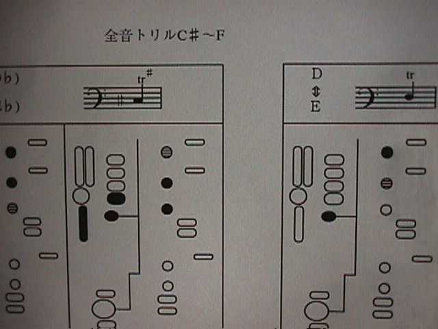 全音トリル